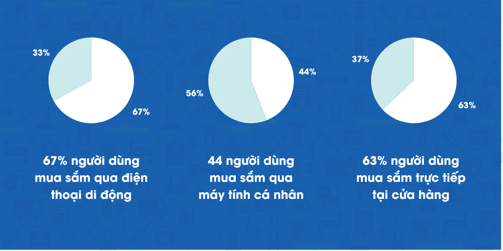 Ba yếu tố giúp doanh nghiệp thành công